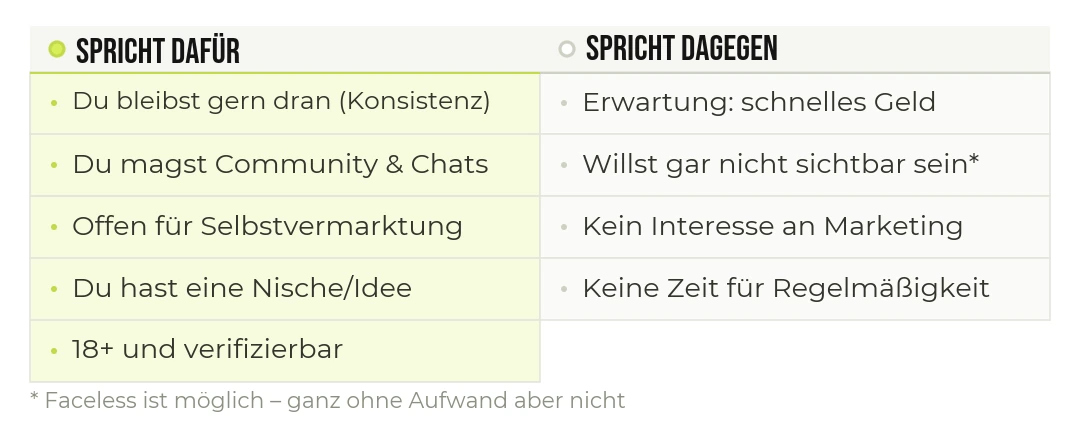 Passt OnlyFans zu dir? Die wichtigsten Pro- und Contra-Punkte.