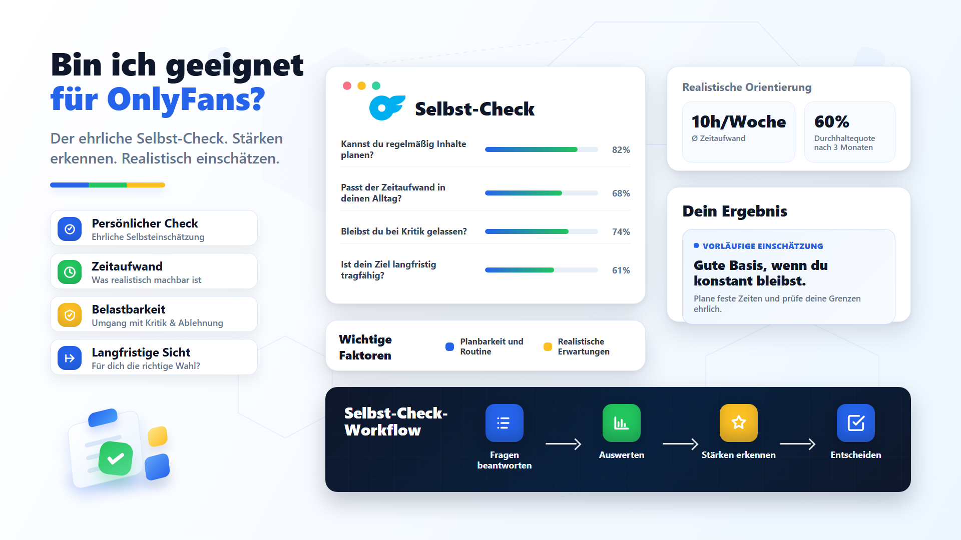 Bin ich für OnlyFans geeignet? Der ehrliche Selbst-Check (2026)