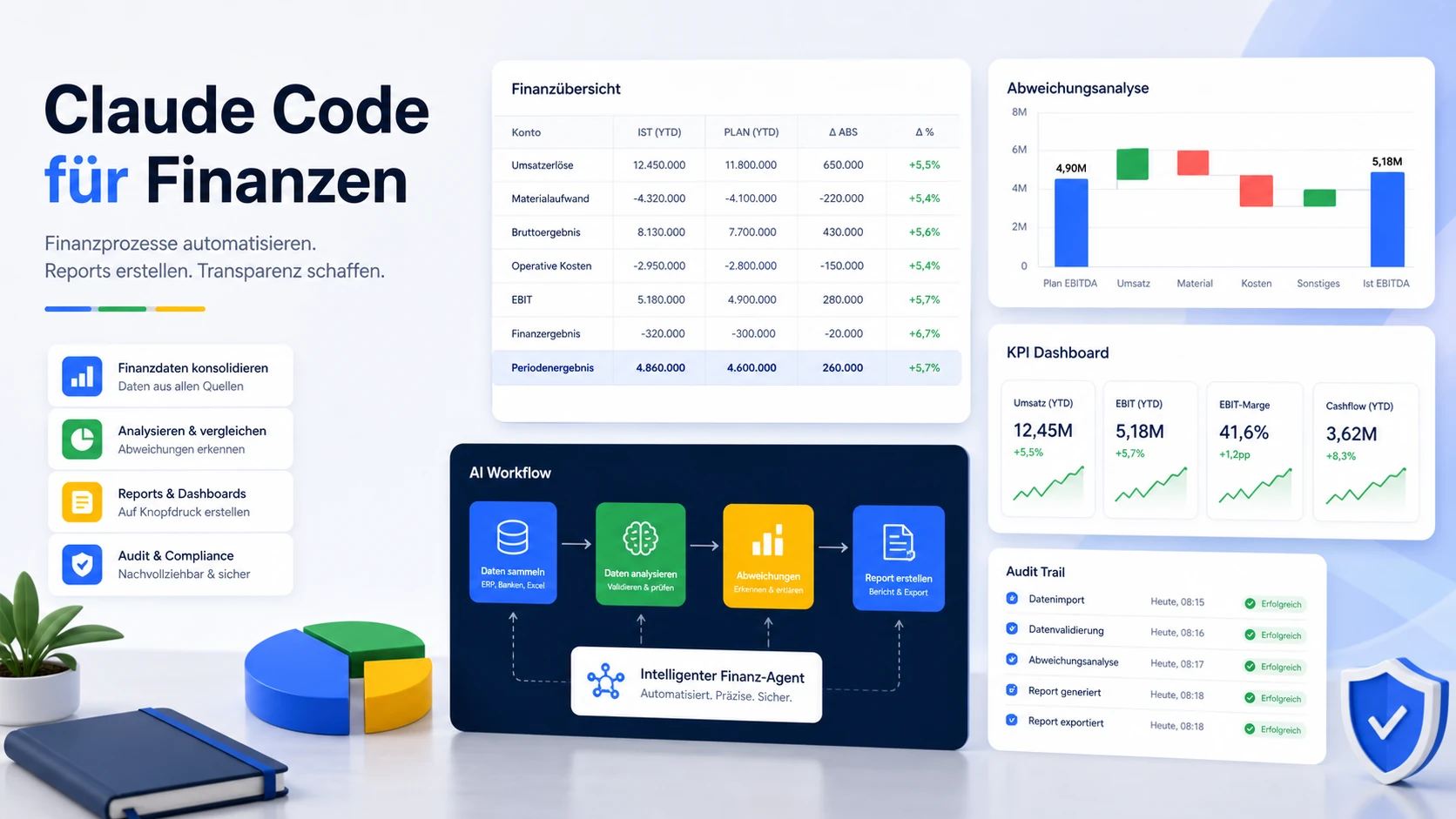 Claude Code für Finanzen: Reporting, Daten & interne Workflows - Featured Image