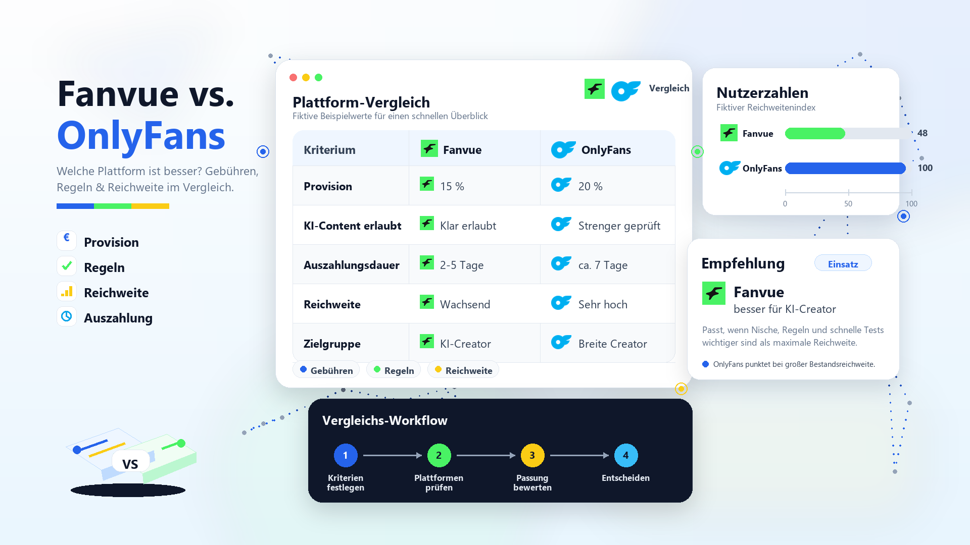 Fanvue vs. OnlyFans: Welche Plattform ist besser? (2026)