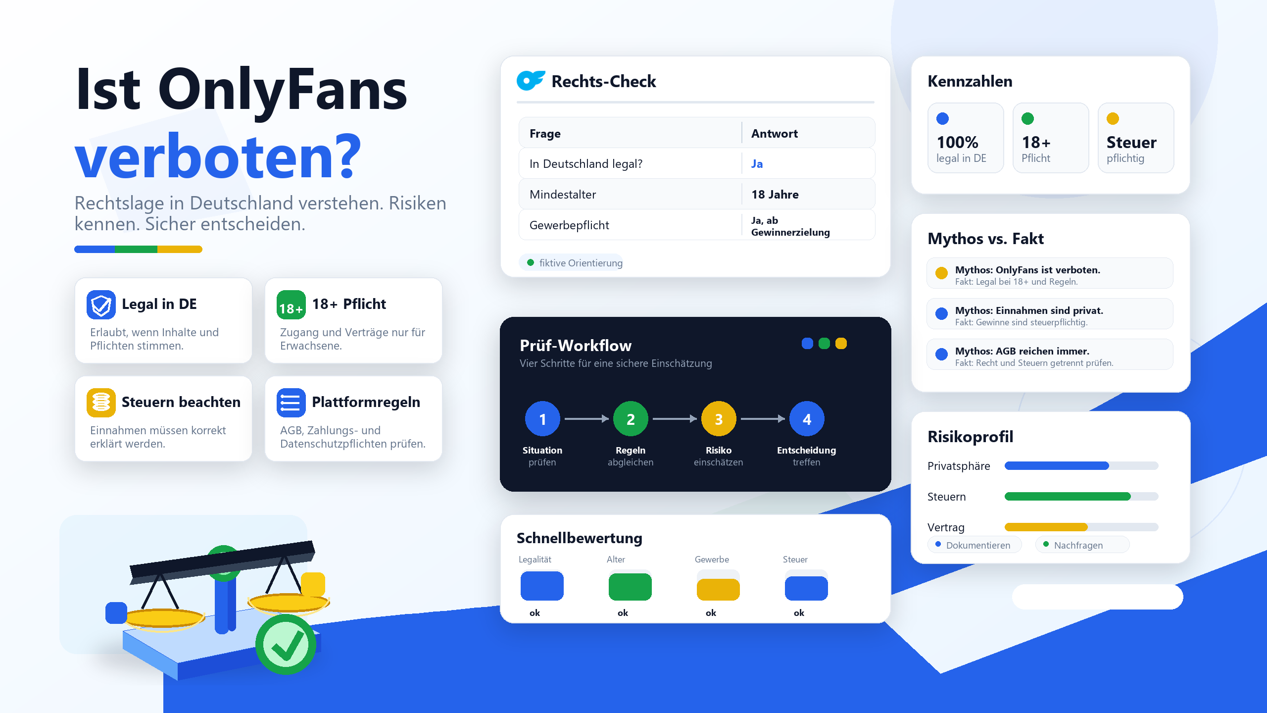Ist OnlyFans verboten? Die Rechtslage in Deutschland (2026)