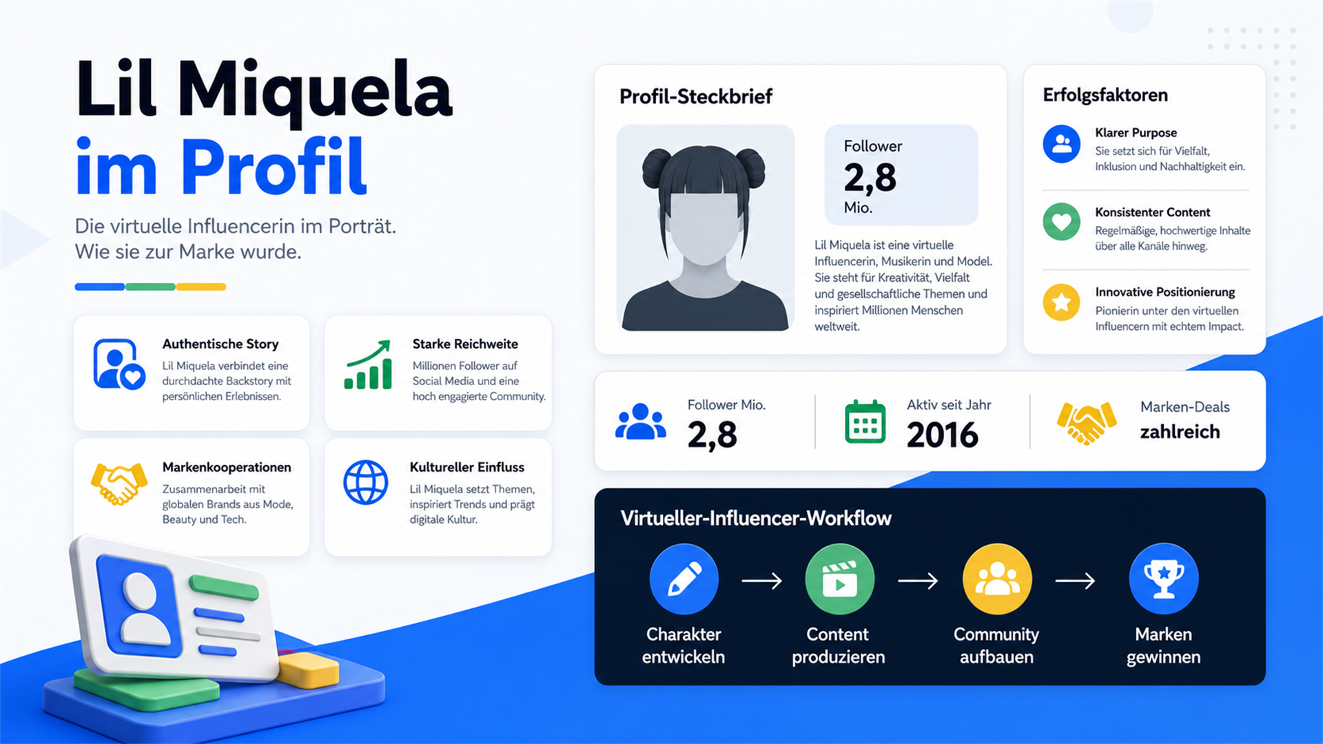 Lil Miquela: Die virtuelle Influencerin im Profil (2026)