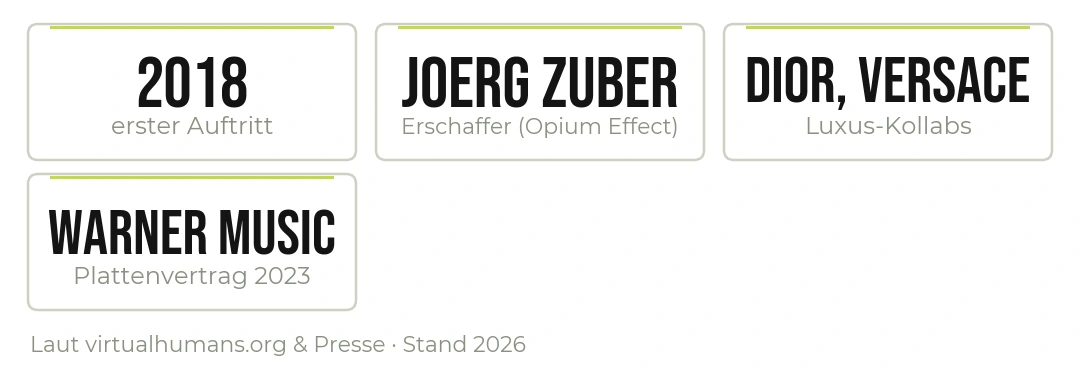 Noonoouri – die Eckdaten des digitalen Models aus München.