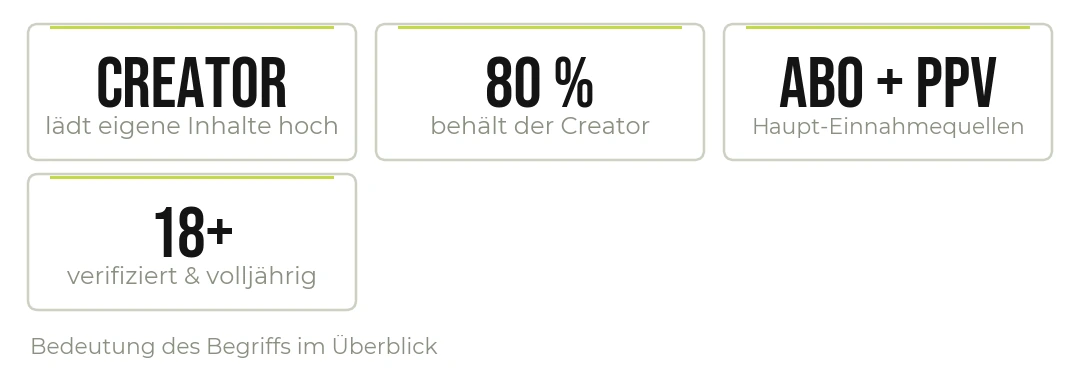 Was ein „OnlyFans-Creator“ ist – die Eckdaten.