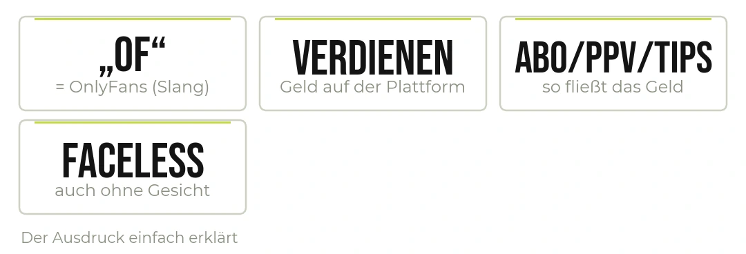 „OF machen“ – der Ausdruck einfach erklärt.