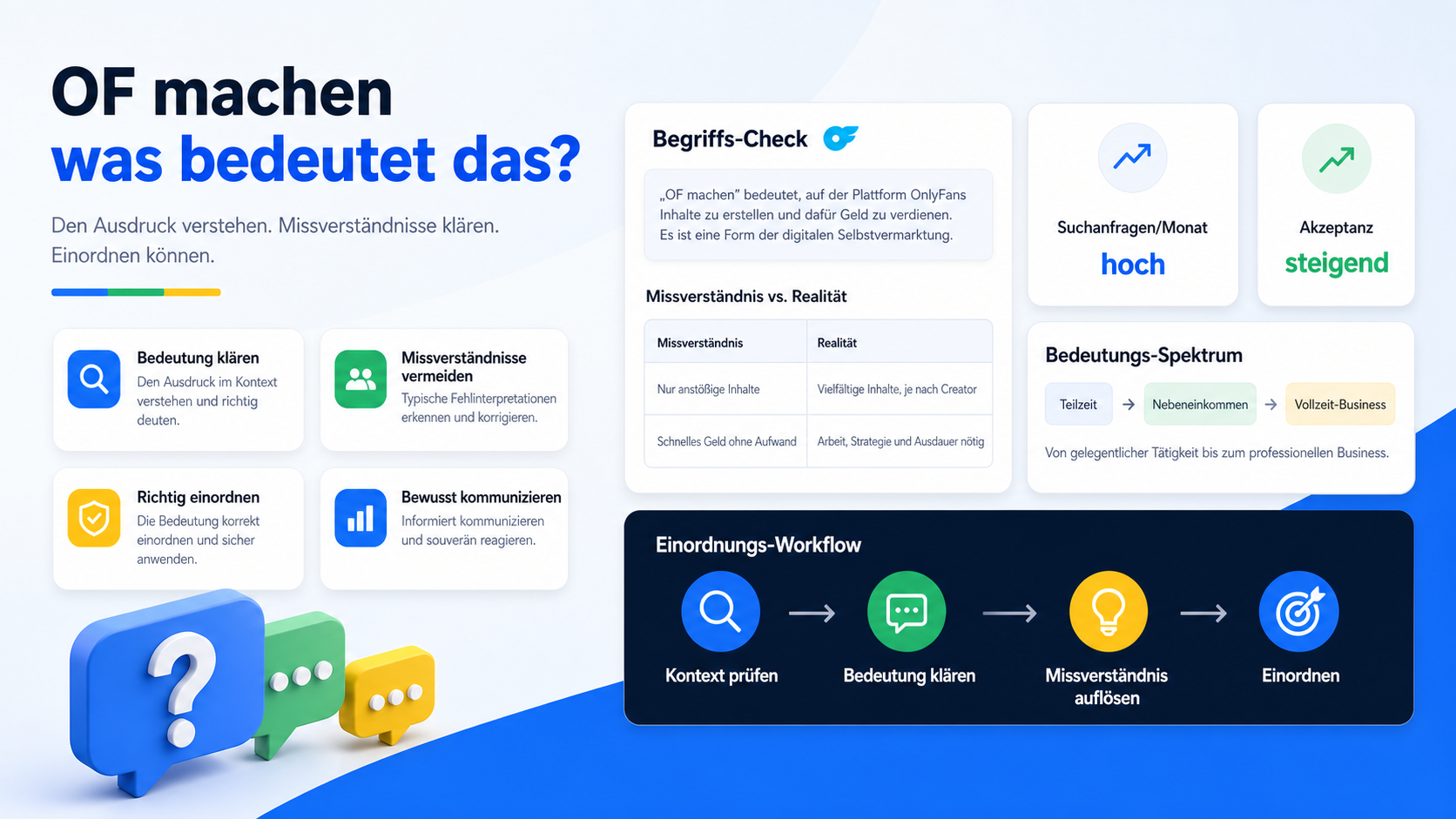„OF machen“ – was bedeutet das? Bedeutung & Erklärung (2026)