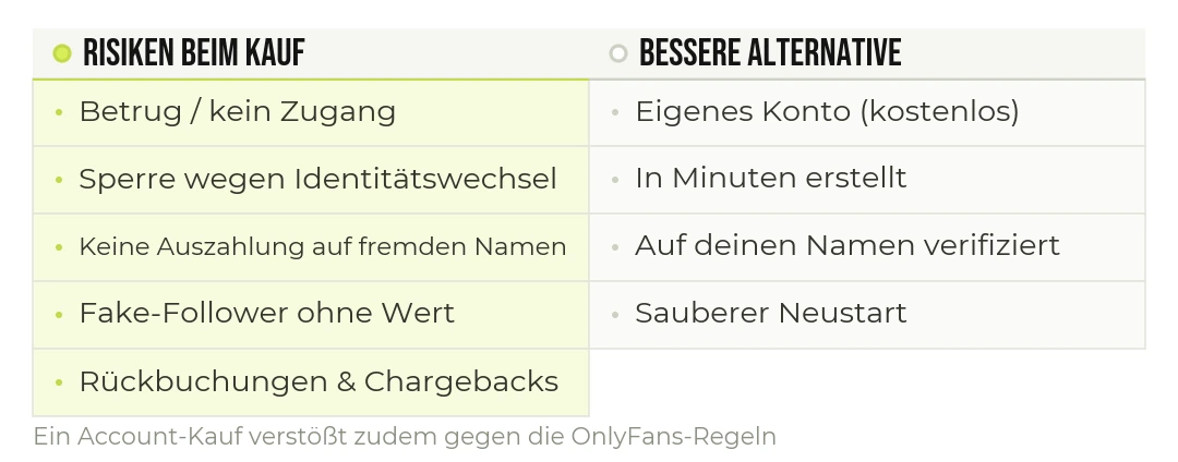 Warum sich der Kauf eines OnlyFans-Accounts selten lohnt.