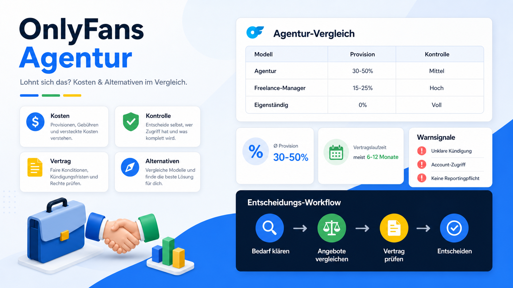 OnlyFans Agentur: Lohnt sich das? Kosten & Alternativen (2026)