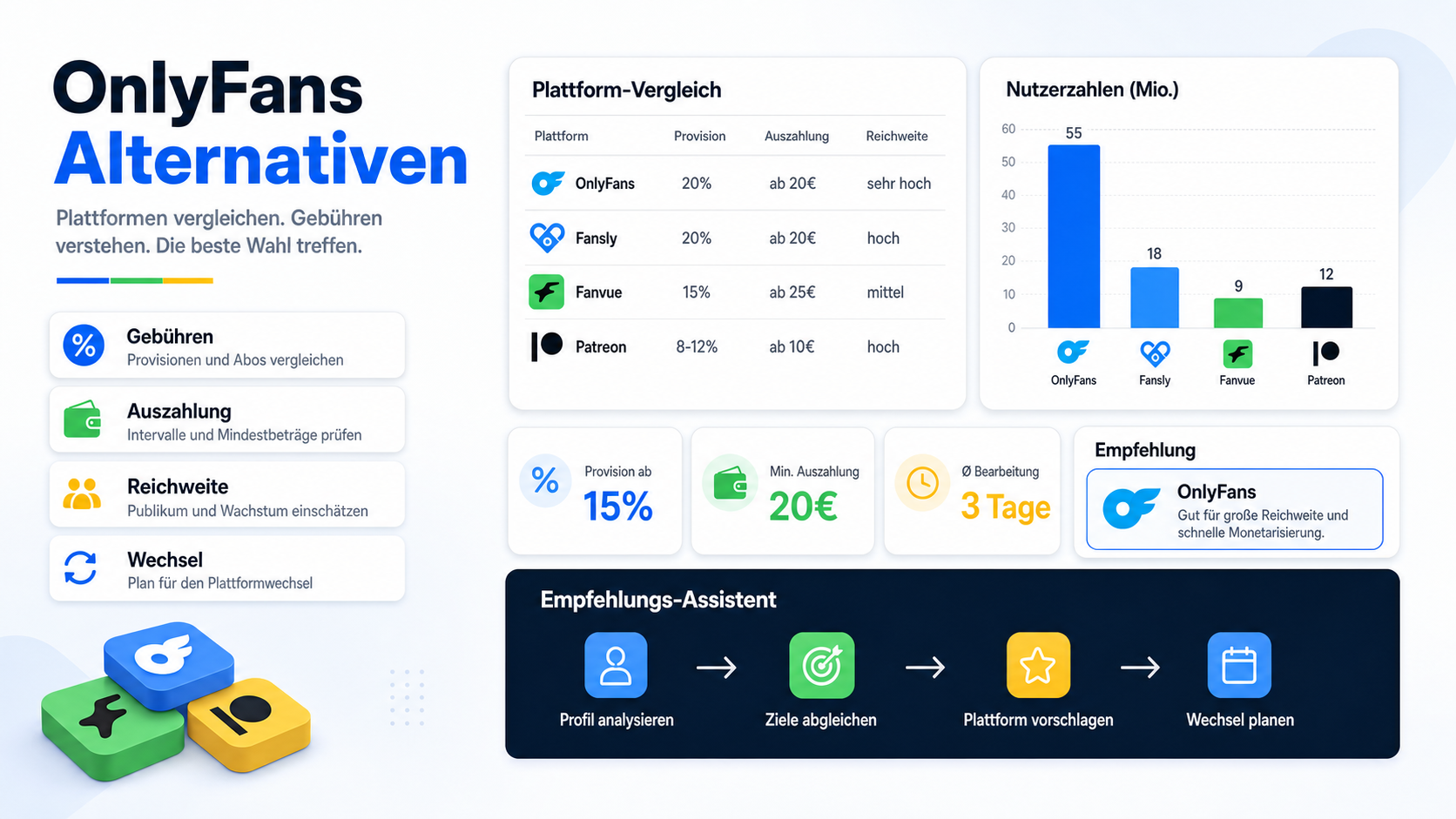 OnlyFans Alternativen: Die 10 besten Plattformen in Deutschland (2026)