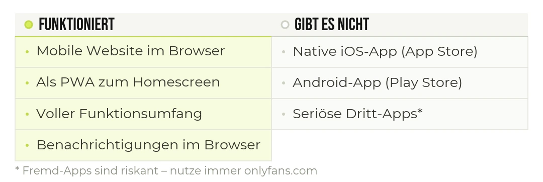 Was mobil funktioniert – und welche „OnlyFans-App“ es nicht gibt.