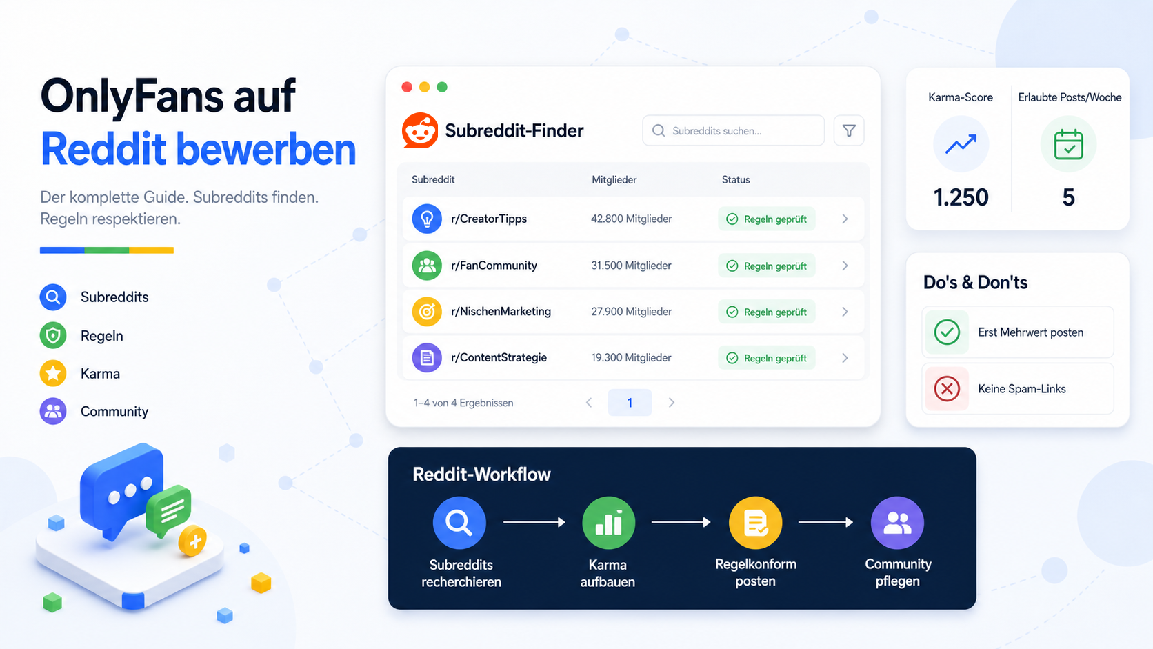 OnlyFans auf Reddit bewerben: Der komplette Guide (2026)