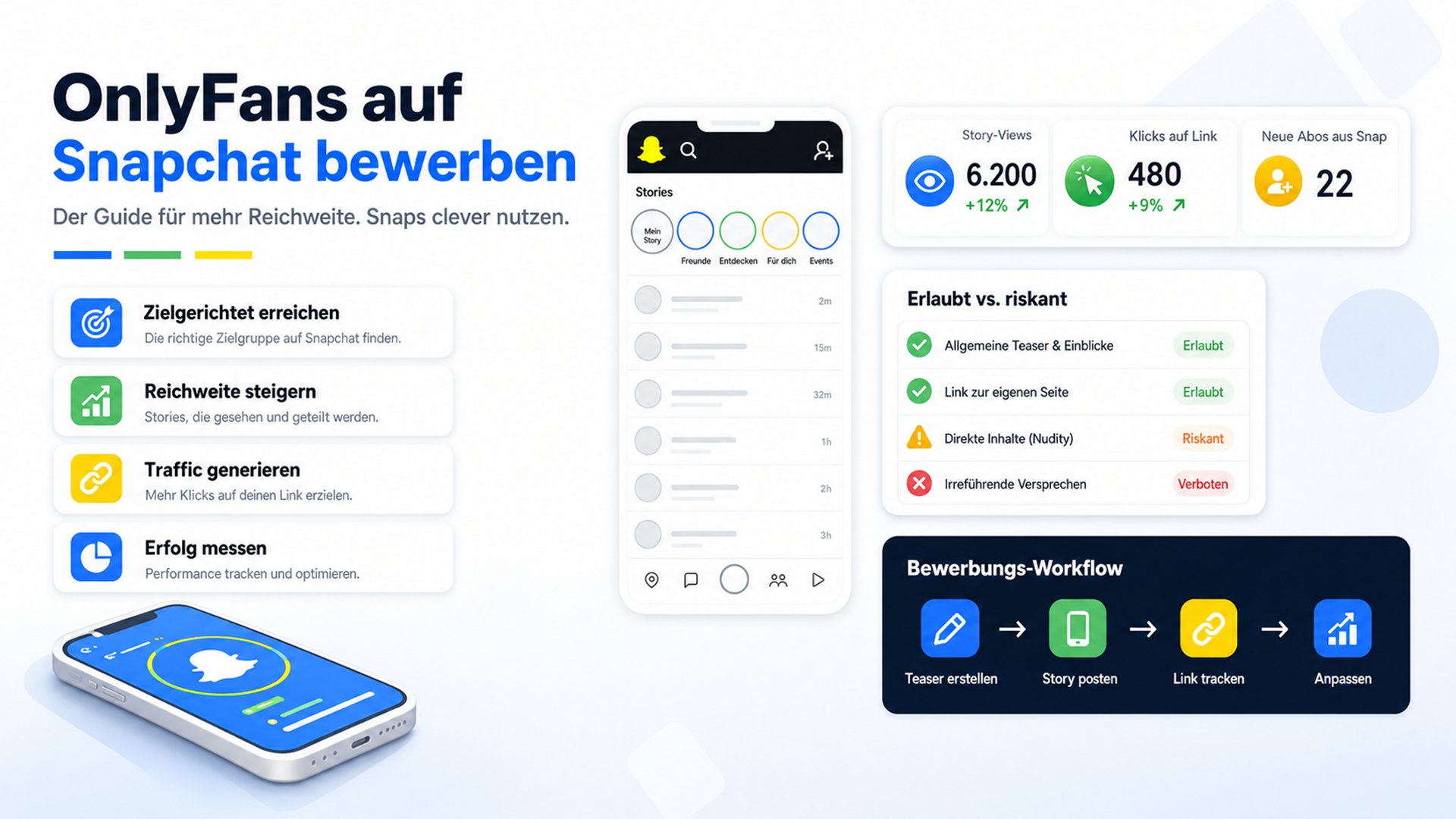 OnlyFans auf Snapchat bewerben: Der Guide (2026)