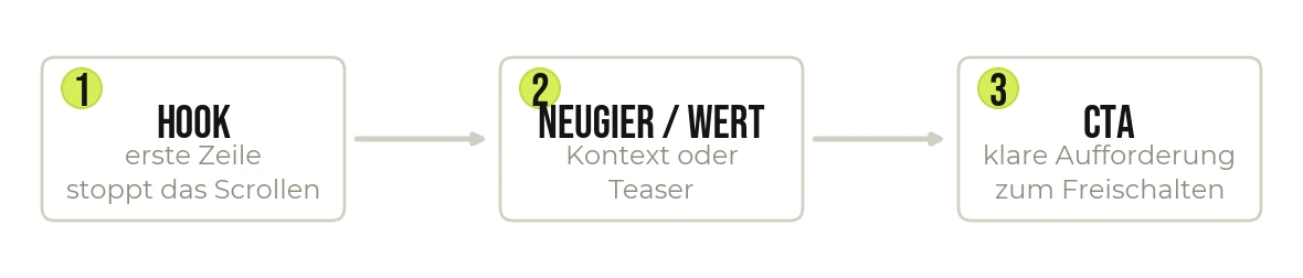 Die Formel für Captions, die verkaufen.