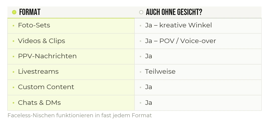 Die wichtigsten Content-Formate auf OnlyFans – auch faceless.