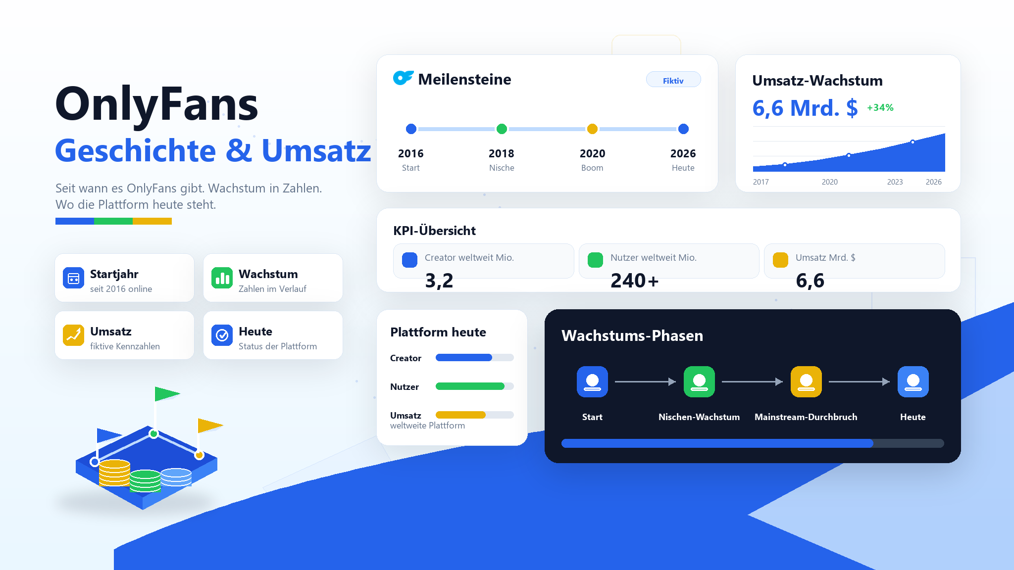 Seit wann gibt es OnlyFans? Geschichte, Umsatz & Zahlen (2026)