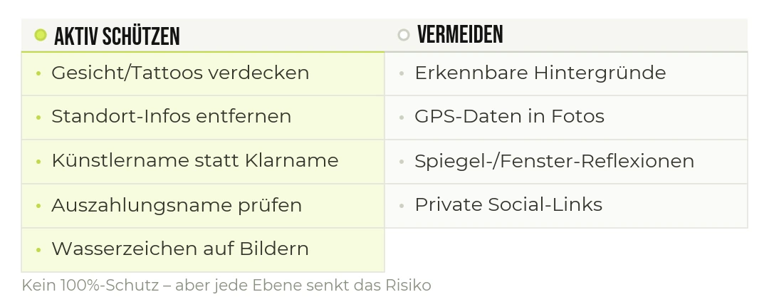 Checkliste: So schützt du deine Identität auf OnlyFans.