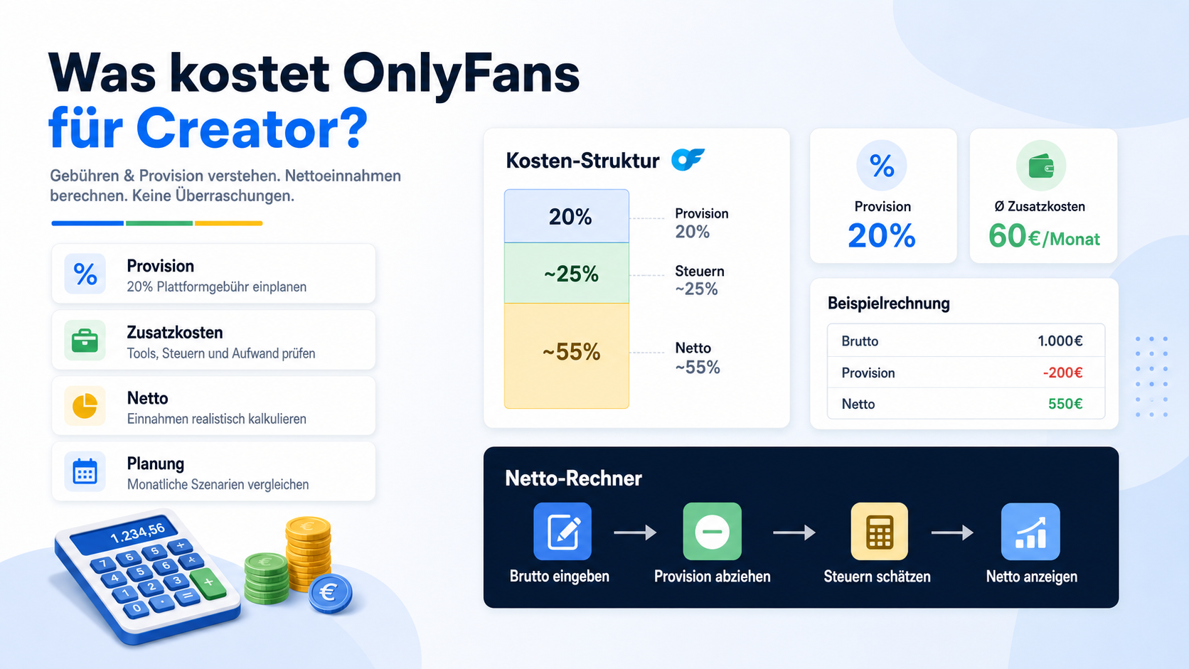 Was kostet OnlyFans für Creator? Gebühren & Provision (2026)