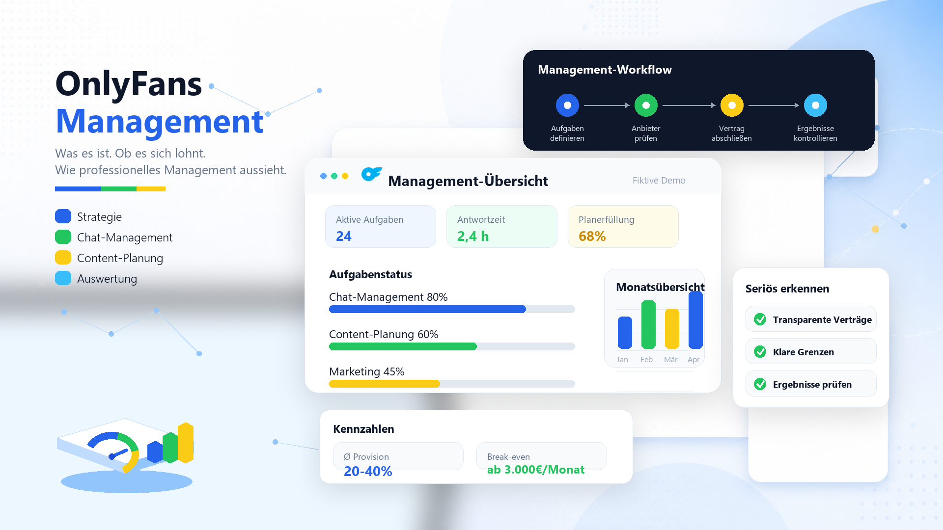 OnlyFans Management: Was es ist & ob es sich lohnt (2026)