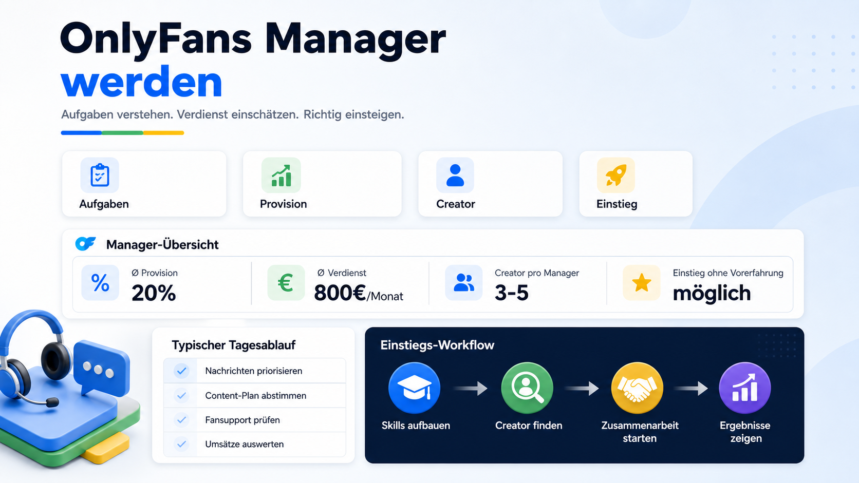 OnlyFans Manager werden: Aufgaben, Verdienst & Einstieg (2026)