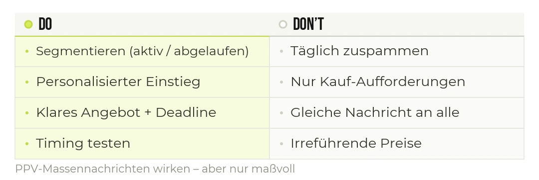 Massennachrichten richtig einsetzen: Do & Don’t.