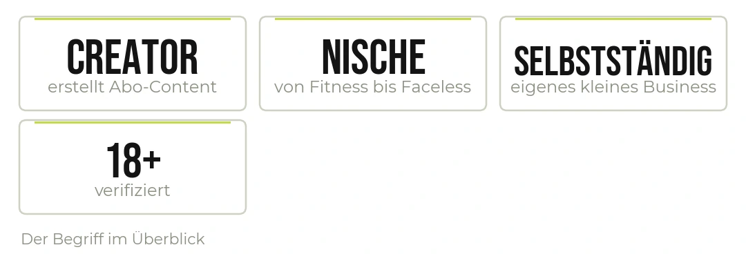 Was ein „OnlyFans-Model“ ausmacht.