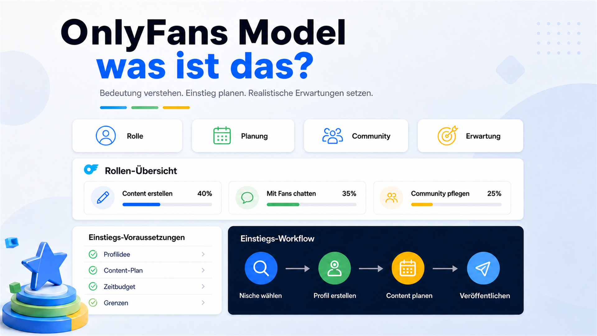 OnlyFans Model: Was ist das? Bedeutung & Einstieg (2026)
