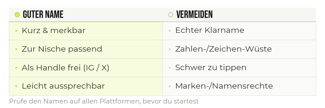 Woran du einen guten OnlyFans-Namen erkennst.