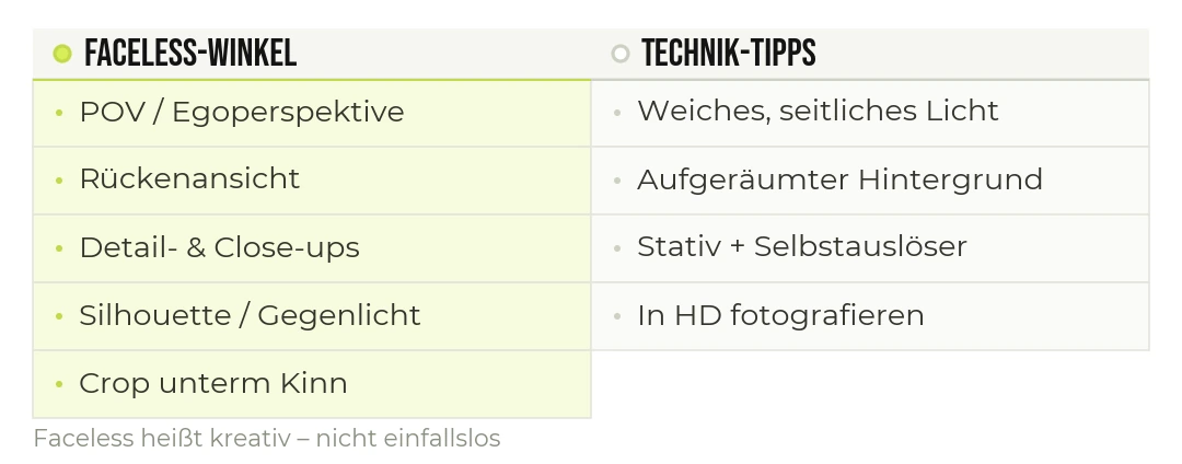 Posen und Winkel, die auch ohne Gesicht funktionieren.