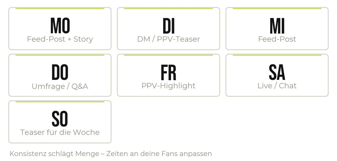 Ein Beispiel-Wochenplan für konsistentes Posten.