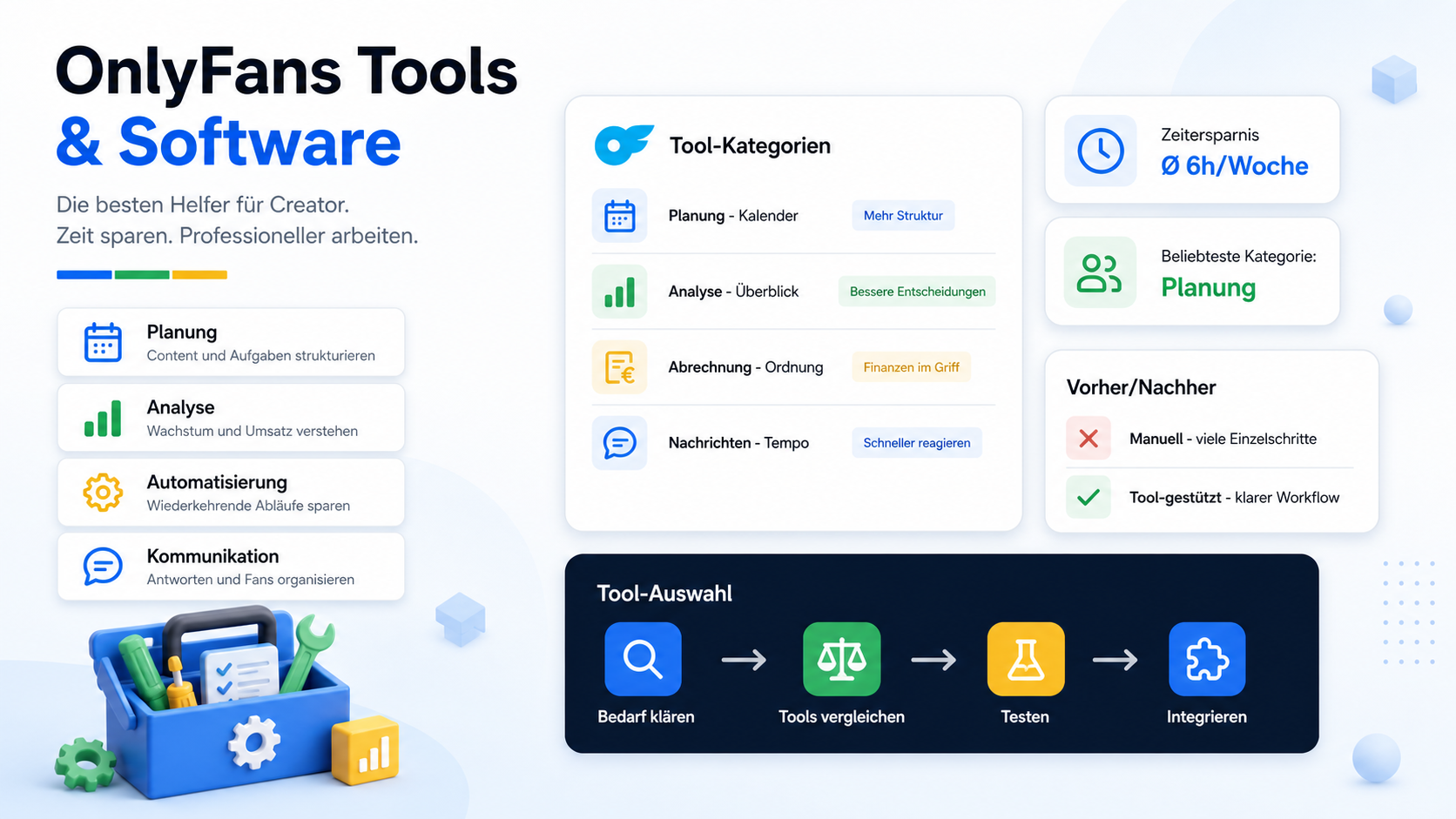 OnlyFans Tools & Software: Die besten Helfer für Creator (2026)