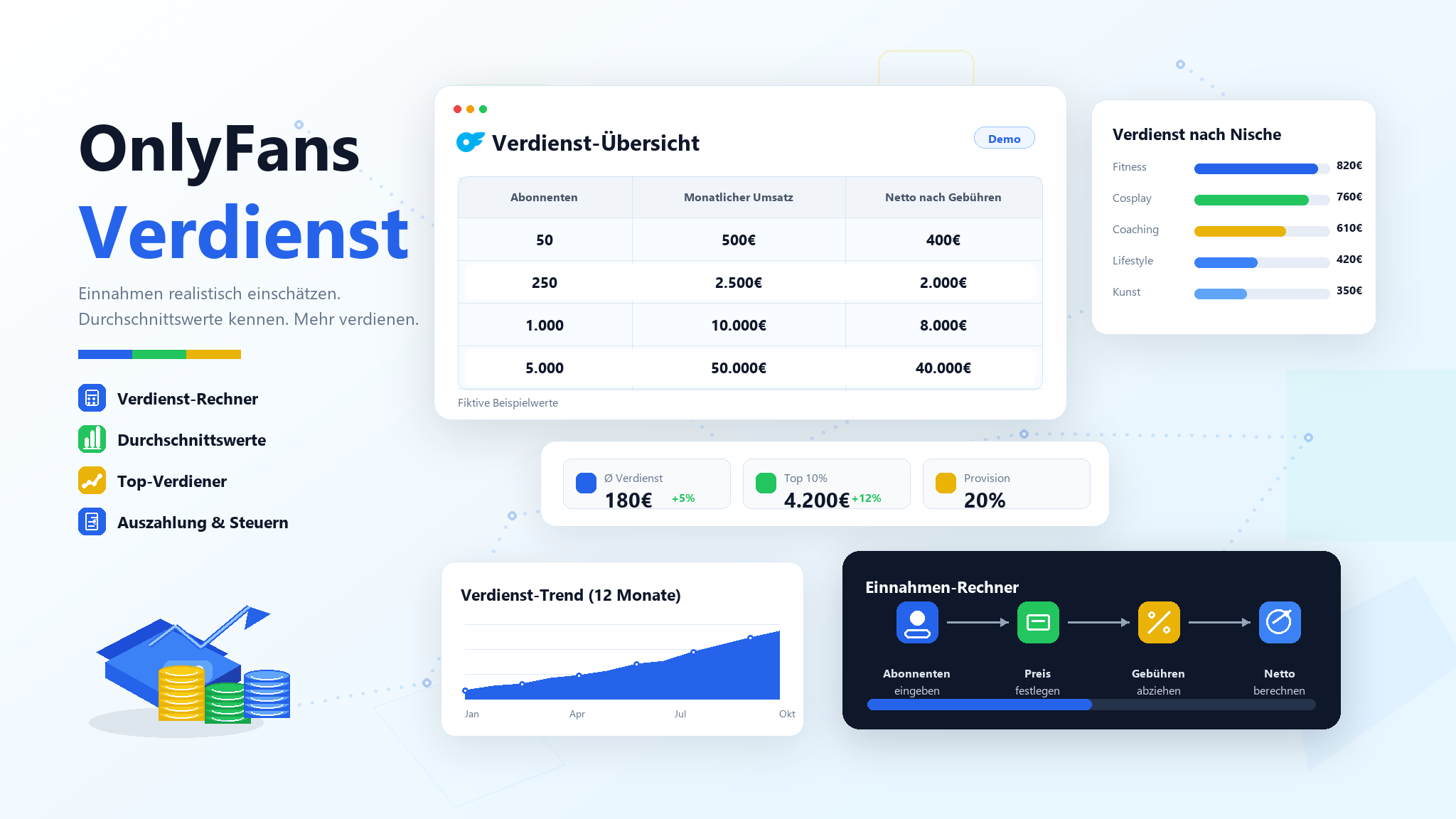 Wie viel verdient man mit OnlyFans? Realistische Zahlen (2026)