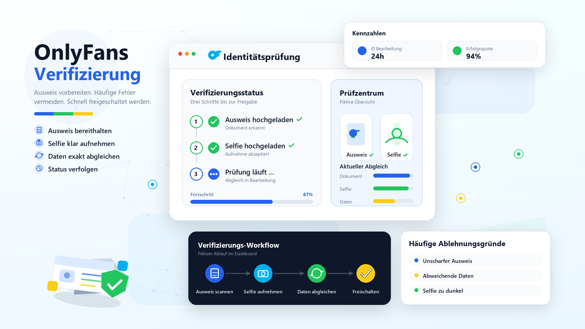 OnlyFans Verifizierung: Ausweis, Alter & häufige Probleme (2026)
