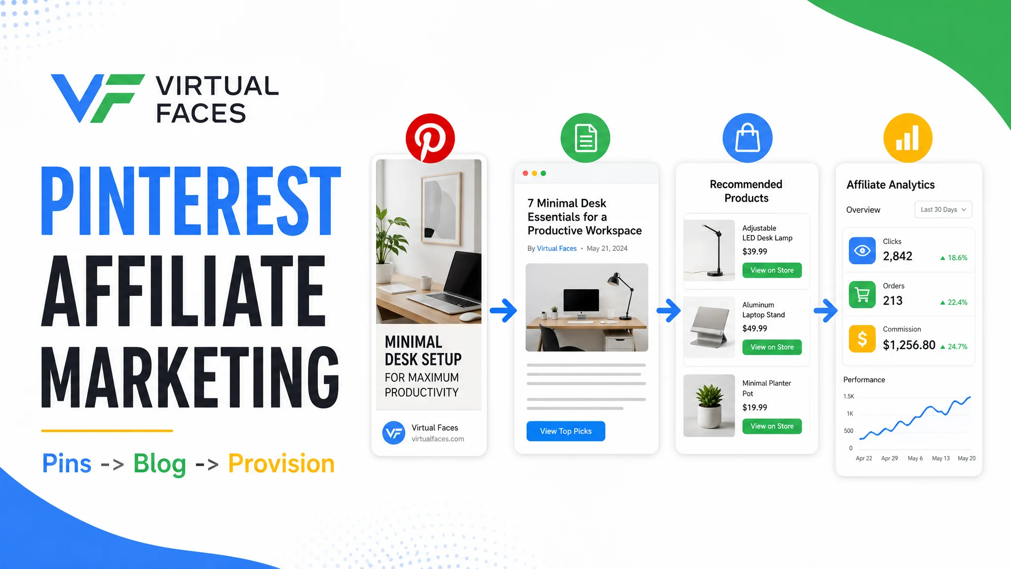 Pinterest Affiliate Marketing - Pins, Blog und Provision