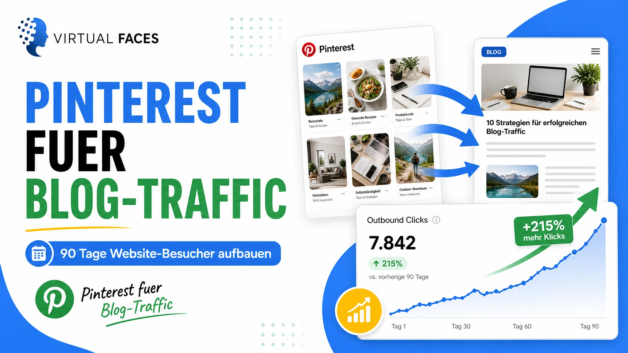 Pinterest fuer Blog-Traffic - Website-Besucher aufbauen