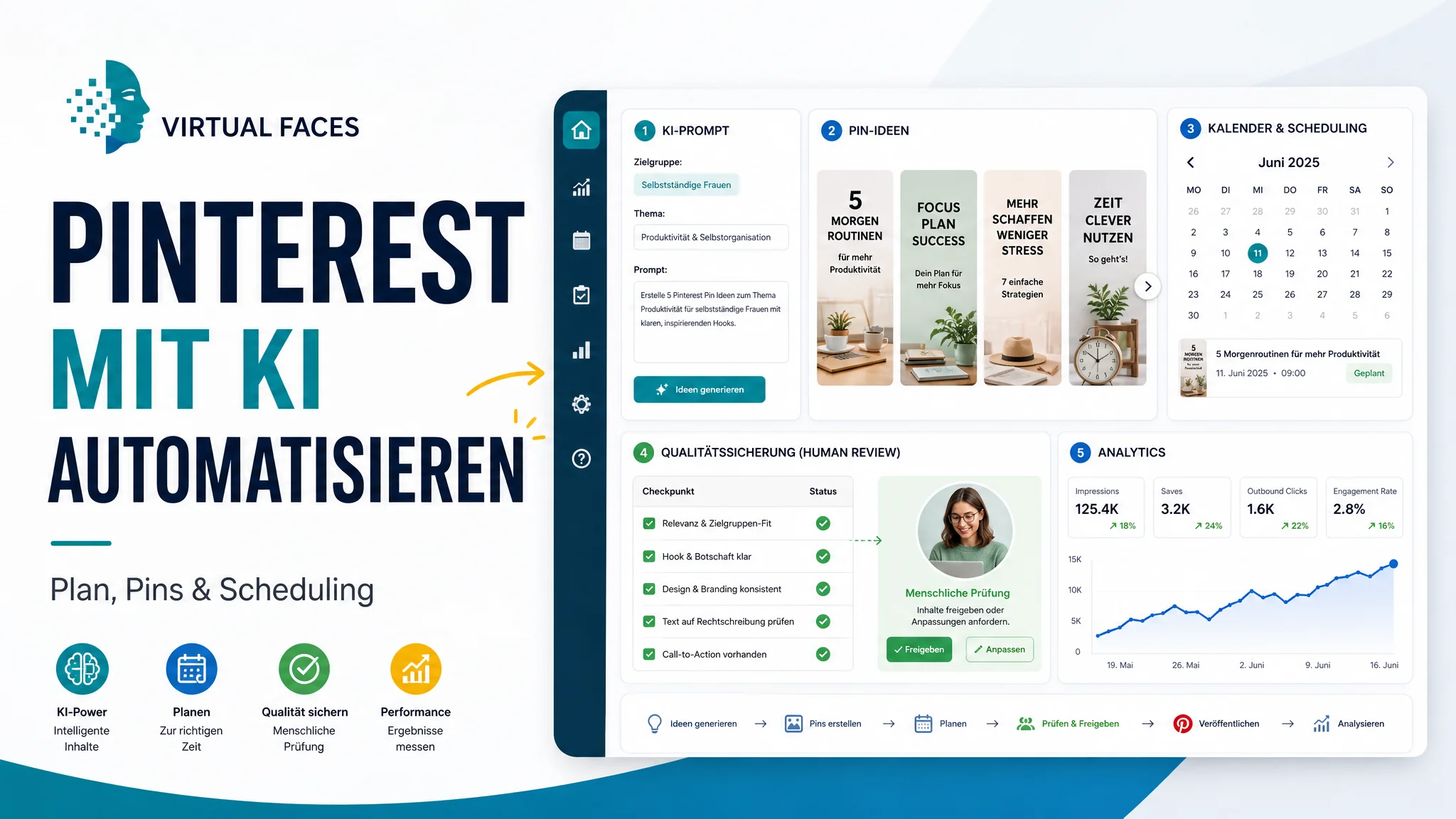 Pinterest mit KI automatisieren - Content-Plan, Pins und Scheduling
