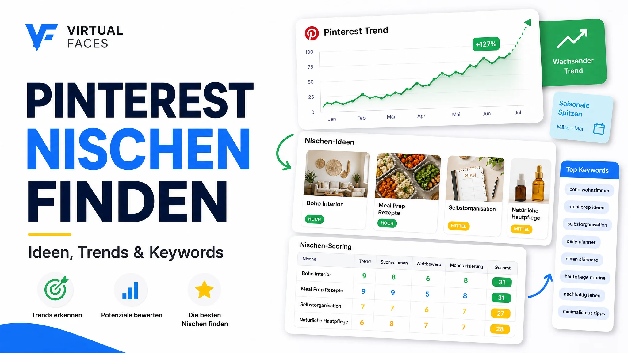 Pinterest Nischen finden - Ideen, Trends und Keywords