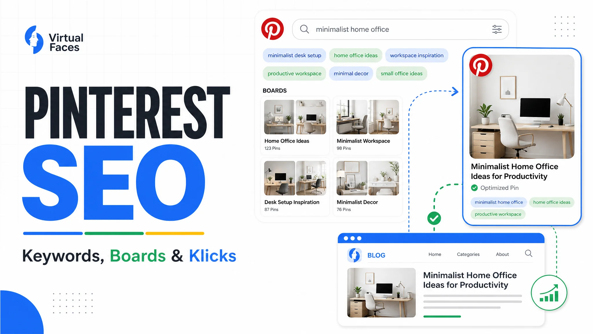 Pinterest SEO - Keywords, Boards und Pin-Beschreibungen optimieren