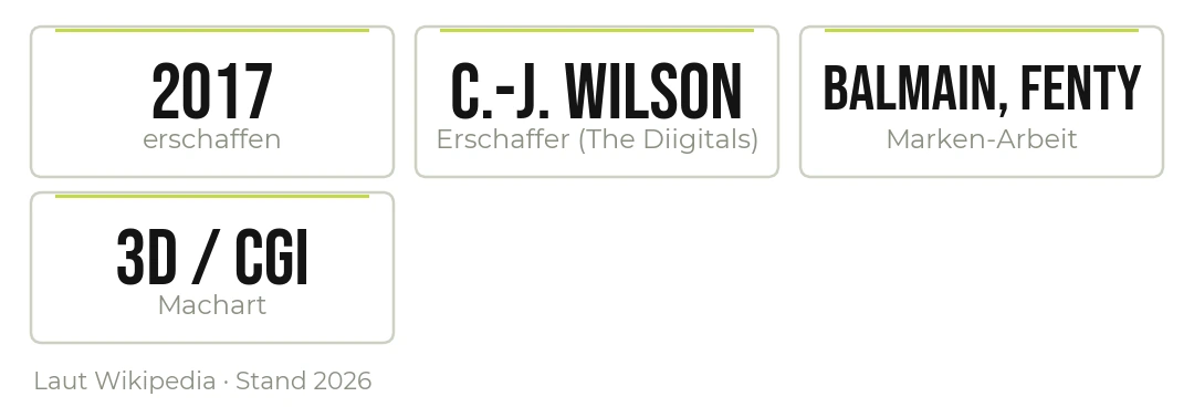 Shudu Gram – die Eckdaten des ersten digitalen Supermodels.