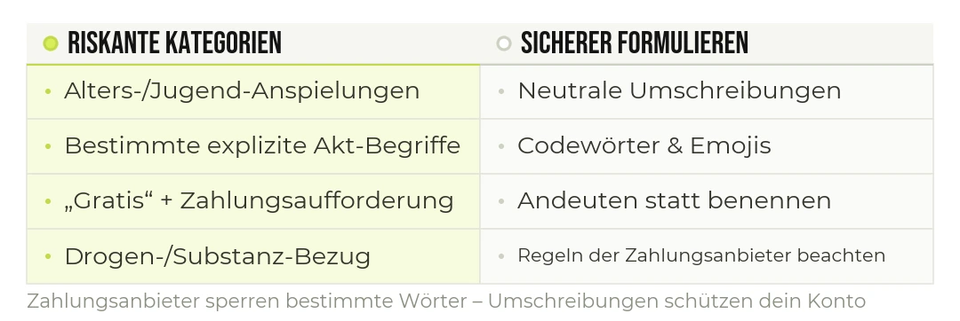 Heikle Begriffe – und wie du sie sicher umschreibst.