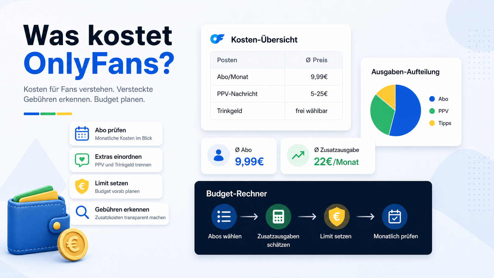 Was kostet OnlyFans? Kosten für Fans & Abonnenten (2026)