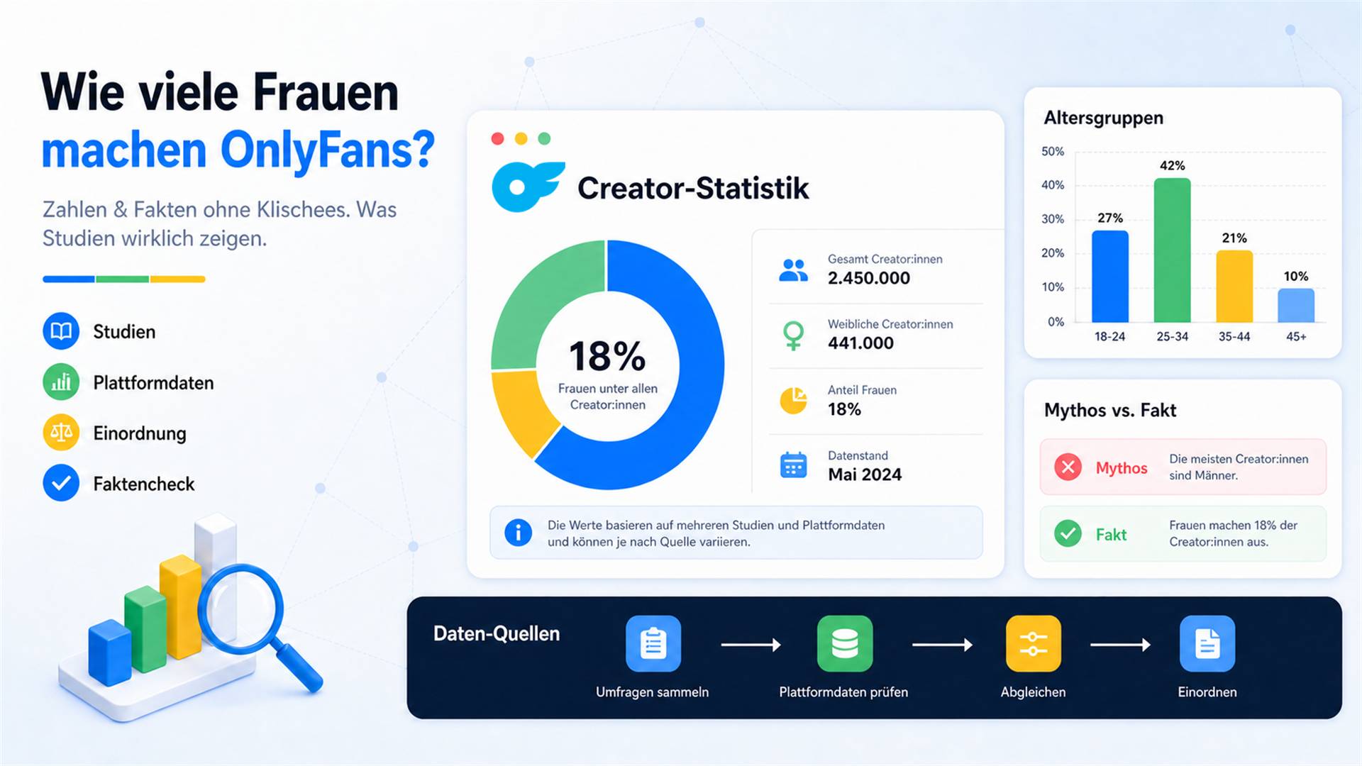 Wie viele Frauen machen OnlyFans? Zahlen & Fakten (2026)